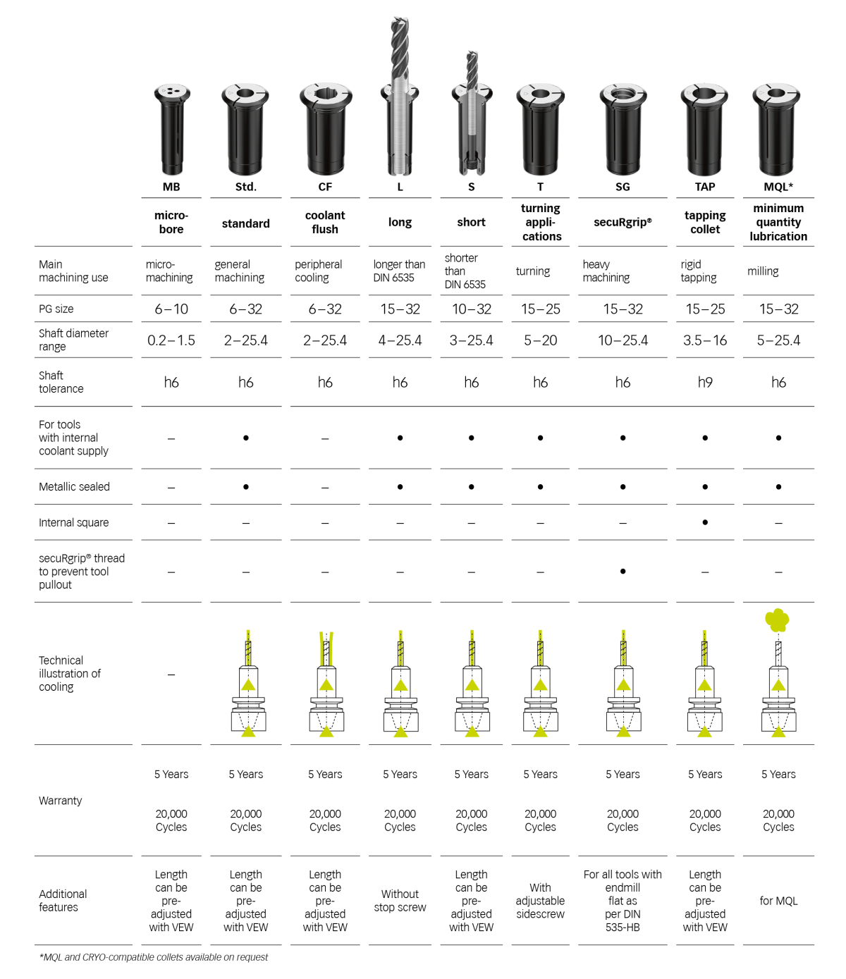 collet powRgrip